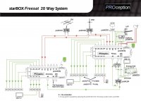 Freesat 20-Way starbox
