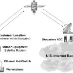 Satellite Internet receiver