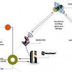 Satellite reception