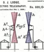 Transmitter and receiver diagram from Oliver Lodge's 1888 electric telegraphy patent